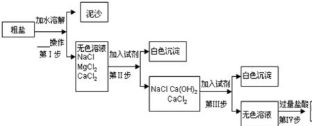 mgcl是沉淀吗