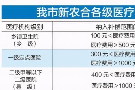 新农合申请二次报销流程