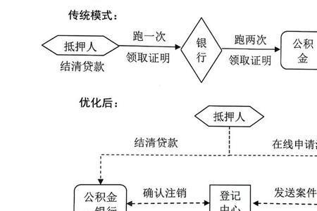 建行公司销户怎么办理流程