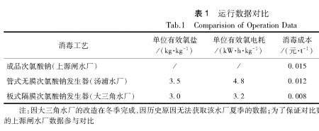 次氯酸钠溶解度表