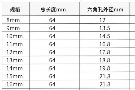 22mm螺帽扳手尺寸