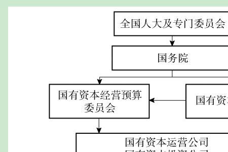 国家的预算体系包括哪些部分