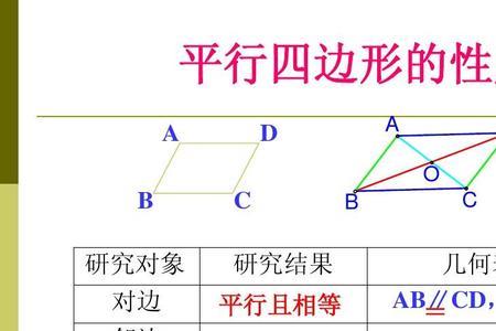 平行四边形的存在性顺口溜