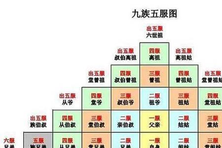 古代诛三族多吗