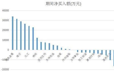 融买和买入区别