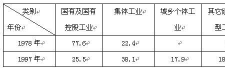 产值和总产值的百分比怎么算