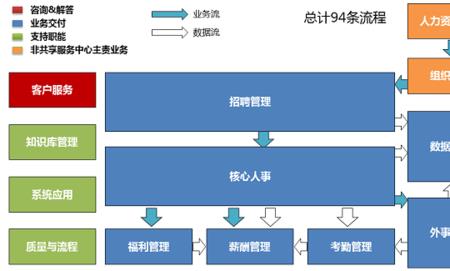 ssc人事是做什么的