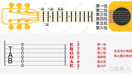 吉他六弦三品音不准是为什么