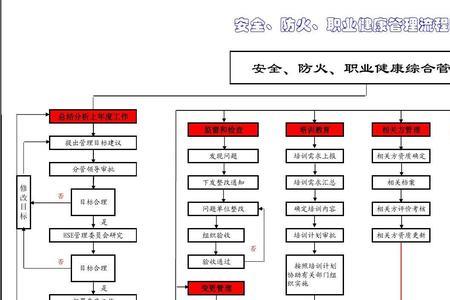 hse部属于什么部门