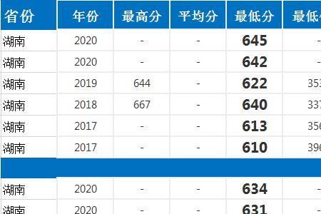 东南大学绩点多少分算优秀