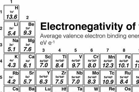 11族元素电负性大于12族