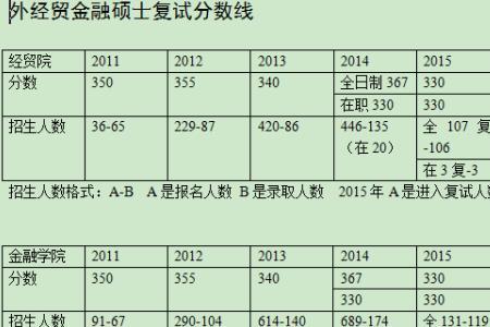 贸易经济专业考研总分