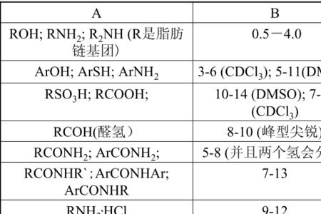 命名官能团优先顺序口诀