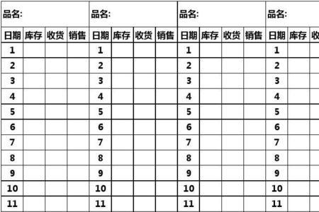 餐饮盘点的意义