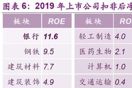 资金紧张和困难区别