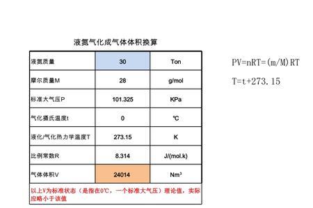 ng和mol怎么换算