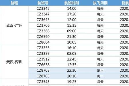 银川到威海最快的方法