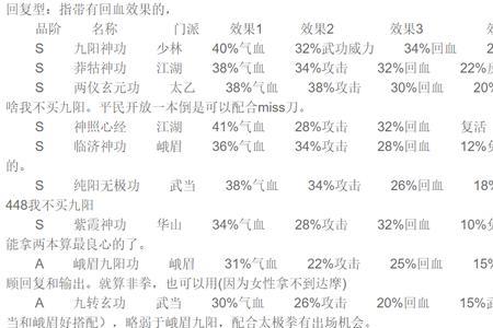 江湖风云录扫地多少次出气功