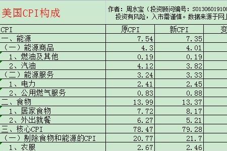 20年后物价大概翻几倍