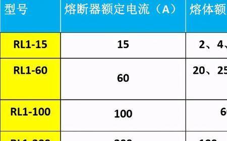 鱼缸灯熔断器选多少安