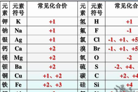 HCl化合价