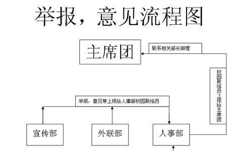 中肯的意见是啥意思