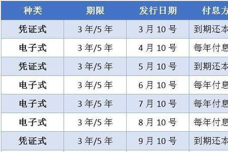 购买电子式国债手续费是多少