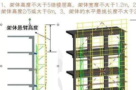 脚手架跨度超过多少米