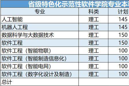 轻化工程为什么不建议报考