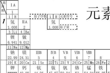 钻的化学元素周期表