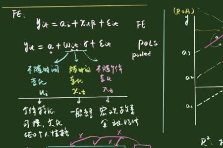 多维固定效应模型是什么意思