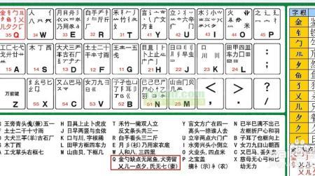 具备五笔怎么打