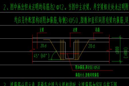 地梁的加密区