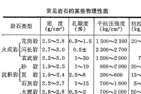 一千八百帕的岩石多硬