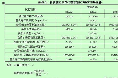 滴定温度校正因子计算公式