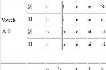 21个音素怎么分类