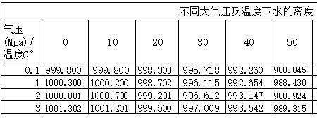 水的密度默认为1吗