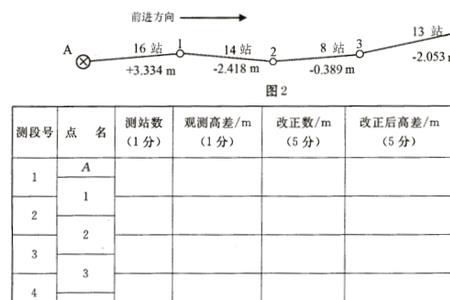 已知一点高程求另一点高程