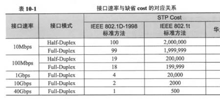 xt格式和stp格式区别