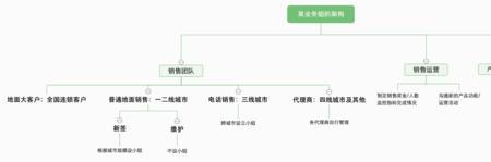 电销公司营业执照经营范围