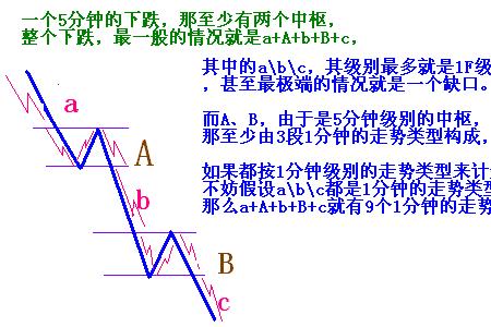 转折角怎么计算