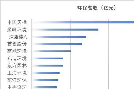 固废处理利润大吗