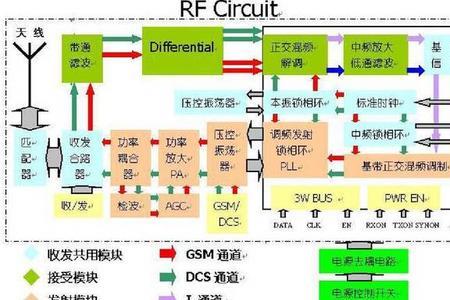 基带qcn是什么意思