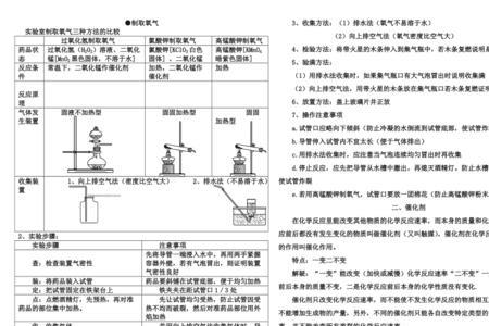 氧化钠可以制取氧气吗