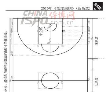 篮球的标准尺寸是多少