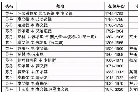 君主制和寡头制的区别