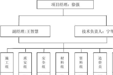 组织机构类型怎么填写