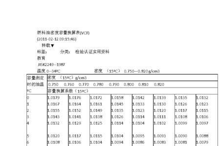 食用油密度对照表