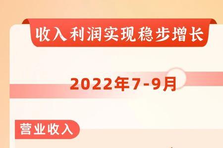 2022年第三季度什么时候结束