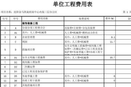 人工单位标准成本的单位是什么